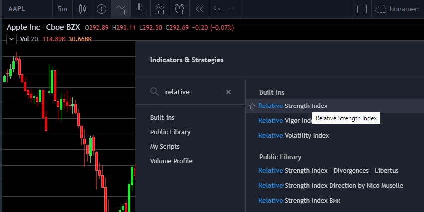 How to add Indicators to a TradingView Chart - FocusPlanTrade